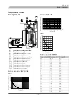 Preview for 162 page of Mitsubishi Heavy Industries FDCW100VNX Technical Manual