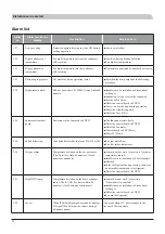 Preview for 82 page of Mitsubishi Heavy Industries FDCW60VNX-A Installation Manual