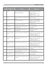 Preview for 83 page of Mitsubishi Heavy Industries FDCW60VNX-A Installation Manual