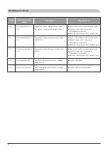 Preview for 84 page of Mitsubishi Heavy Industries FDCW60VNX-A Installation Manual