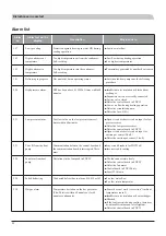 Preview for 184 page of Mitsubishi Heavy Industries FDCW60VNX-A Installation Manual