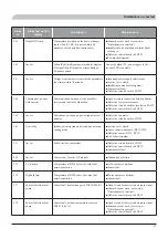 Preview for 185 page of Mitsubishi Heavy Industries FDCW60VNX-A Installation Manual