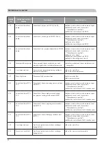 Preview for 186 page of Mitsubishi Heavy Industries FDCW60VNX-A Installation Manual