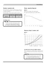 Preview for 221 page of Mitsubishi Heavy Industries FDCW60VNX-A Installation Manual