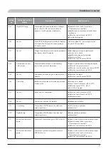 Preview for 273 page of Mitsubishi Heavy Industries FDCW60VNX-A Installation Manual