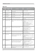 Preview for 72 page of Mitsubishi Heavy Industries FDCW60VNX-W Installation Manual