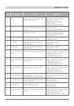 Preview for 73 page of Mitsubishi Heavy Industries FDCW60VNX-W Installation Manual