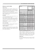 Предварительный просмотр 15 страницы Mitsubishi Heavy Industries FDCW60VNX-W User Manual