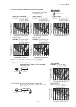 Предварительный просмотр 67 страницы Mitsubishi Heavy Industries FDE112KXZE1 Technical Manual