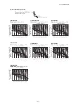 Предварительный просмотр 68 страницы Mitsubishi Heavy Industries FDE112KXZE1 Technical Manual