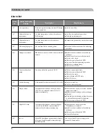 Preview for 82 page of Mitsubishi Heavy Industries HMK60 Installation Manual