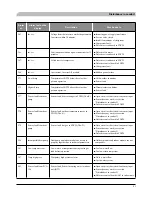 Preview for 83 page of Mitsubishi Heavy Industries HMK60 Installation Manual