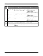 Preview for 84 page of Mitsubishi Heavy Industries HMK60 Installation Manual