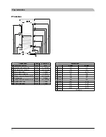 Preview for 122 page of Mitsubishi Heavy Industries HMK60 Installation Manual