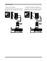 Preview for 148 page of Mitsubishi Heavy Industries HMK60 Installation Manual