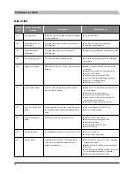 Preview for 184 page of Mitsubishi Heavy Industries HMK60 Installation Manual