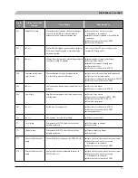 Preview for 185 page of Mitsubishi Heavy Industries HMK60 Installation Manual