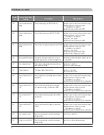 Preview for 186 page of Mitsubishi Heavy Industries HMK60 Installation Manual