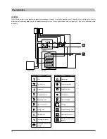 Preview for 220 page of Mitsubishi Heavy Industries HMK60 Installation Manual