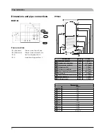 Preview for 222 page of Mitsubishi Heavy Industries HMK60 Installation Manual