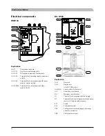 Preview for 232 page of Mitsubishi Heavy Industries HMK60 Installation Manual