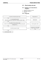 Preview for 36 page of Mitsubishi Heavy Industries L2 Service Manual