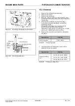 Preview for 68 page of Mitsubishi Heavy Industries L2 Service Manual