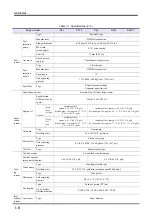 Preview for 24 page of Mitsubishi Heavy Industries S3L Service Manual