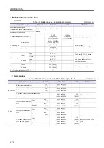 Preview for 28 page of Mitsubishi Heavy Industries S3L Service Manual