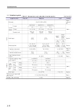 Preview for 32 page of Mitsubishi Heavy Industries S3L Service Manual