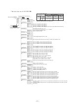 Предварительный просмотр 13 страницы Mitsubishi Heavy Industries SC-BIKN-E Technical Manual