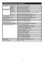 Preview for 10 page of Mitsubishi Heavy Industries SC-SL4-AE2 User Manual