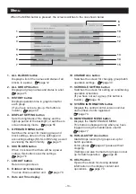 Preview for 11 page of Mitsubishi Heavy Industries SC-SL4-AE2 User Manual