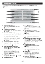 Preview for 12 page of Mitsubishi Heavy Industries SC-SL4-AE2 User Manual