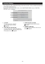 Preview for 85 page of Mitsubishi Heavy Industries SC-SL4-AE2 User Manual