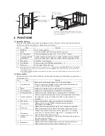 Preview for 6 page of Mitsubishi Heavy Industries SC-SLA3-ER Technical Manual