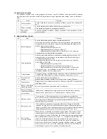 Preview for 7 page of Mitsubishi Heavy Industries SC-SLA3-ER Technical Manual