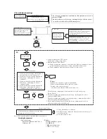 Предварительный просмотр 10 страницы Mitsubishi Heavy Industries SC-SLA3-ER Technical Manual