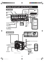 Предварительный просмотр 10 страницы Mitsubishi Heavy Industries SRK15ZTL-W User Manual