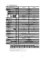 Preview for 5 page of Mitsubishi Heavy Industries SRK56CE-S Technical Manual