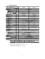 Preview for 7 page of Mitsubishi Heavy Industries SRK56CE-S Technical Manual