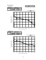 Preview for 11 page of Mitsubishi Heavy Industries SRK60ZIX-S Service Manual