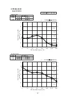 Preview for 50 page of Mitsubishi Heavy Industries SRK60ZIX-S Service Manual