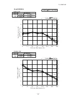 Preview for 47 page of Mitsubishi Heavy Industries SRK60ZJX-S Technical Manual