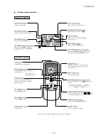 Preview for 162 page of Mitsubishi Heavy Industries SRK60ZJX-S Technical Manual