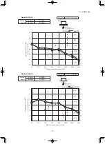 Preview for 78 page of Mitsubishi Heavy Industries SRK60ZSX-S Technical Manual