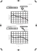 Preview for 79 page of Mitsubishi Heavy Industries SRK60ZSX-S Technical Manual