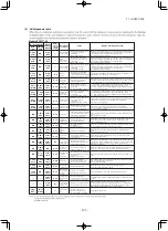 Preview for 206 page of Mitsubishi Heavy Industries SRK60ZSX-S Technical Manual