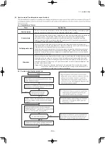 Preview for 207 page of Mitsubishi Heavy Industries SRK60ZSX-S Technical Manual