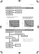 Preview for 215 page of Mitsubishi Heavy Industries SRK60ZSX-S Technical Manual